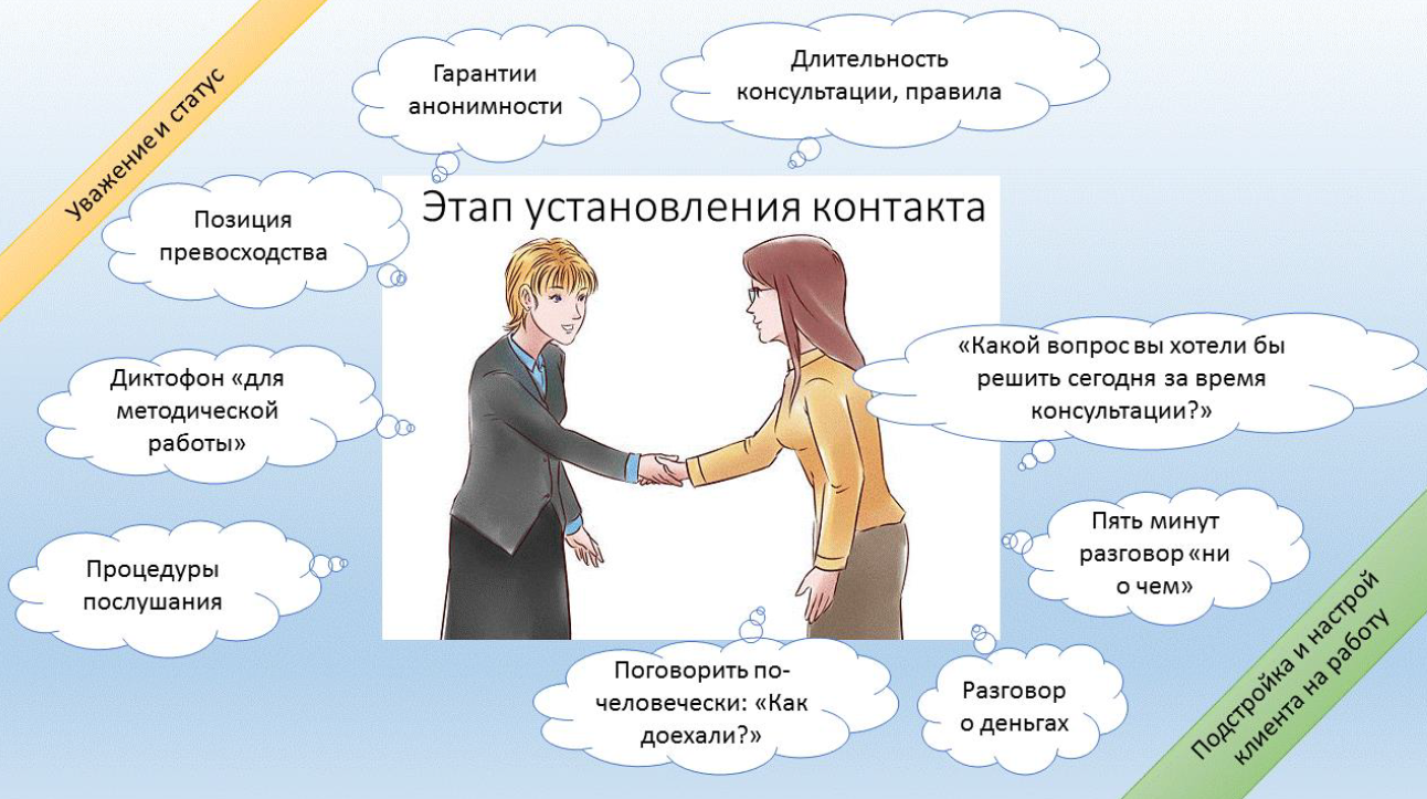 Инструменты коуча нового кода: раппорт или подстройка | 5 сфер
инструменты коуча нового кода: раппорт или подстройка | 5 сфер