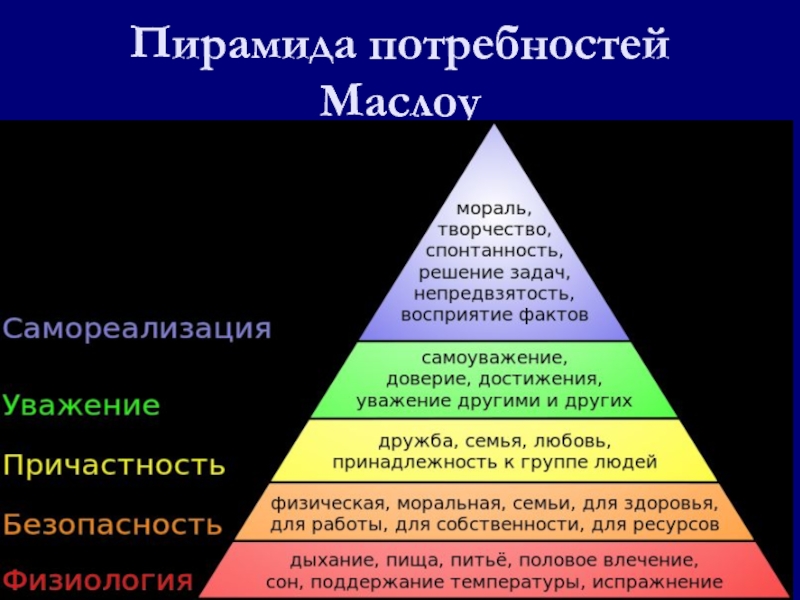 Пирамида маслоу: иерархия потребностей человека