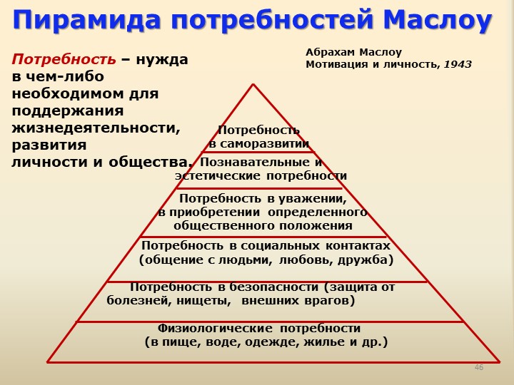 Пирамида маслоу - 5 основных потребностей человека в действии