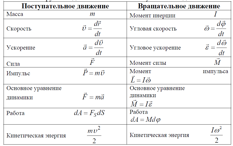Что такое масса в физике? виды массы, формулы, масса в современной физике :: syl.ru