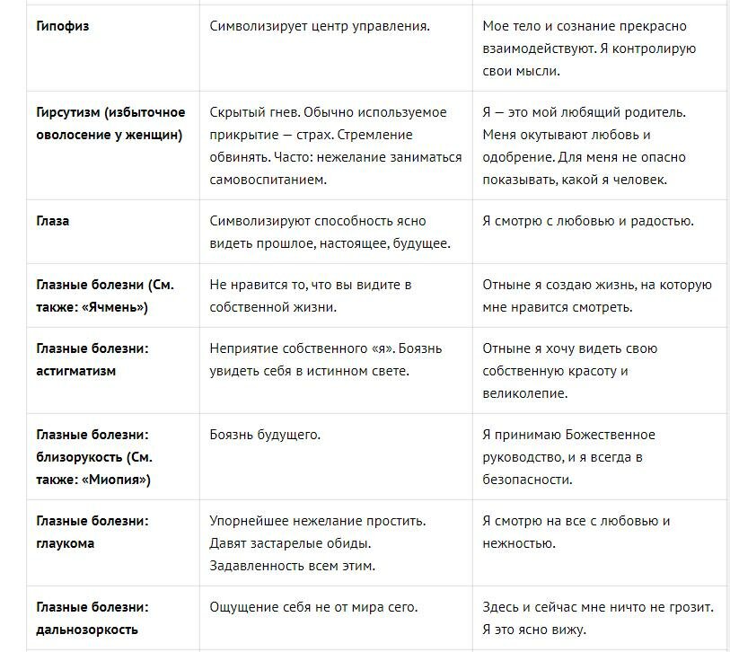 Таблица психосоматических заболеваний - medboli.ru