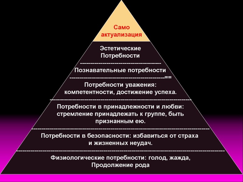 Основные потребности людей. социальные, духовные, биологические потребности человека :: syl.ru