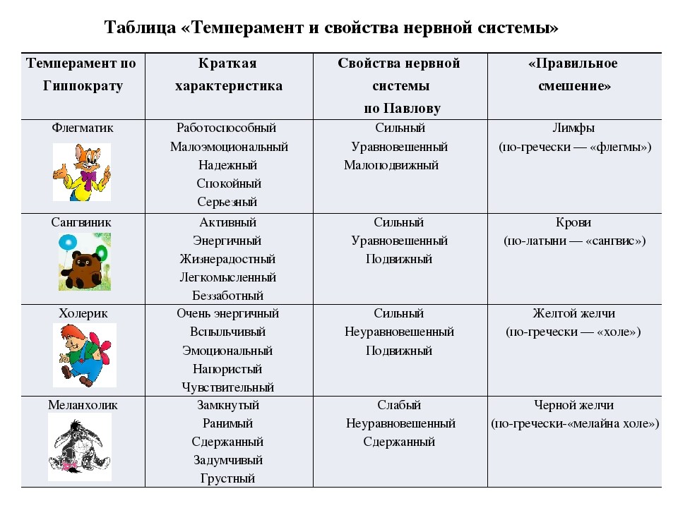 Юлия гиппенрейтер: 8 типов характера