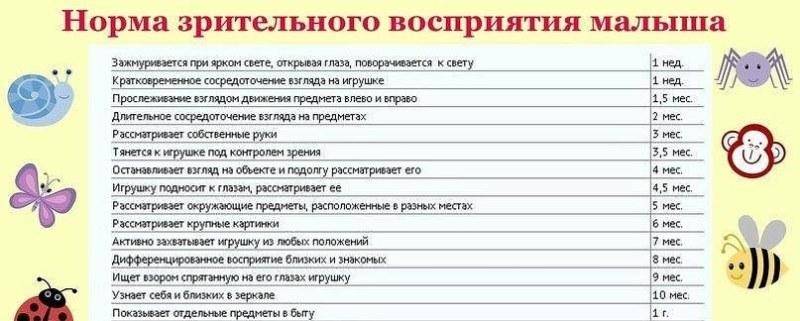 Развитие ребенка по месяцам до года - нормы развития ребенка от 0 до 1 года - agulife.ru