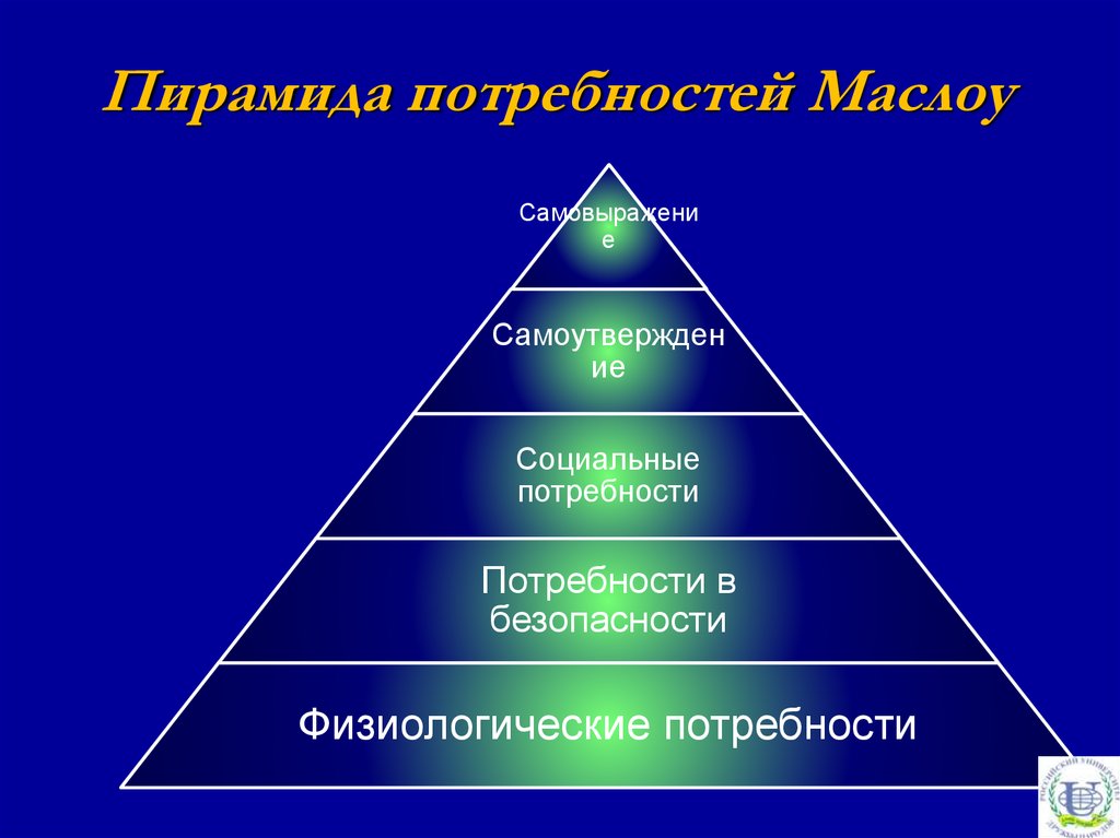 Пирамида потребностей маслоу: характеристика 5 основных ступеней и ее применение в жизни человека