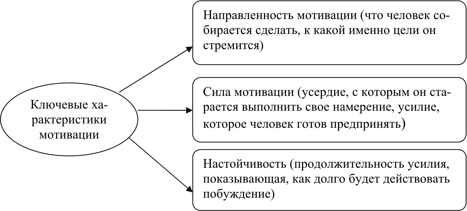 Структура личности по д.а. леонтьеву