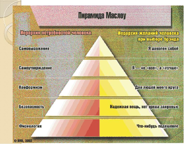 Пирамида потребностей маслоу — плюсы и минусы