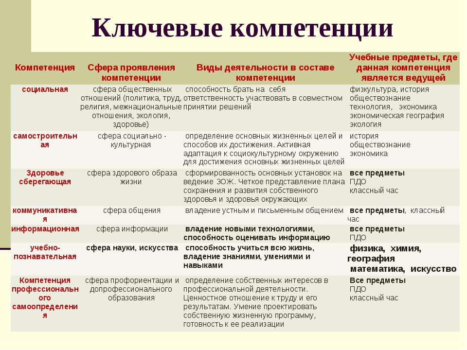 Корпоративные компетенции: разработка, развитие, оценка :: businessman.ru