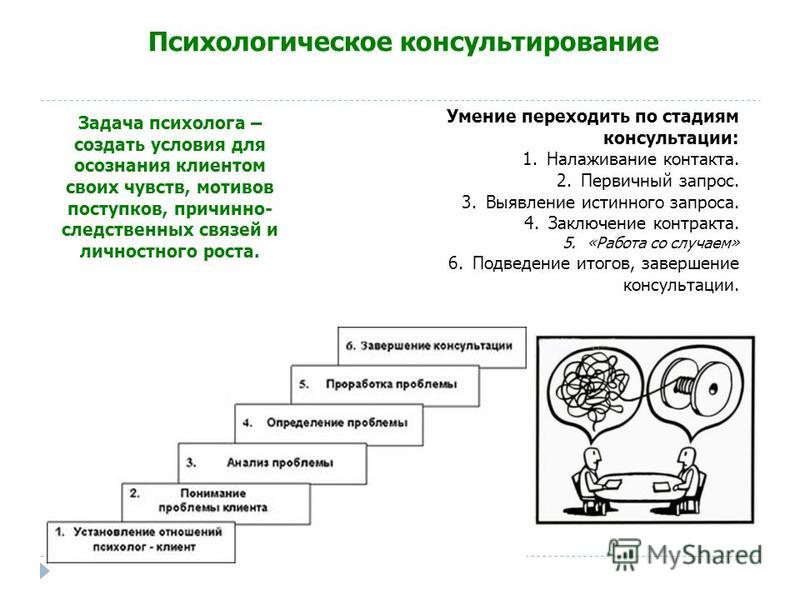 Как и где психологу искать клиентов: лучшие сайты для поиска людей на консультации | kadrof.ru
