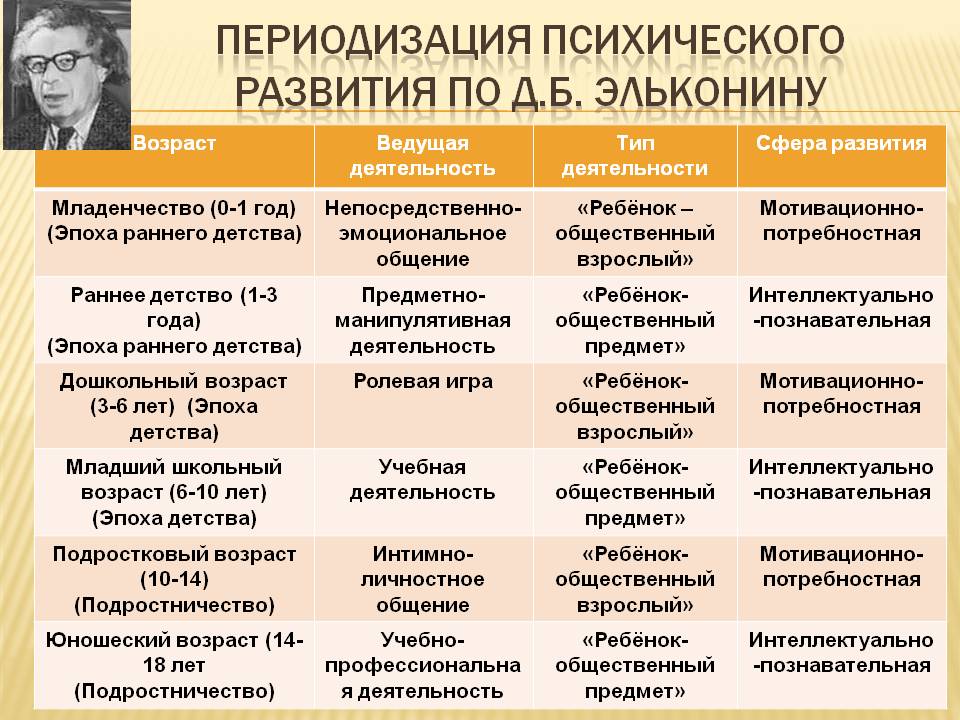 Основные закономерности психического развития 💡 психология - impsi.ru