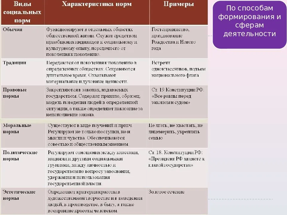 Функция нормативно одобренный образец поведения ожидаемая от каждого занимающего данную позицию это