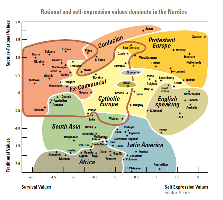 Культурная карта мира инглхарта – вельцеля