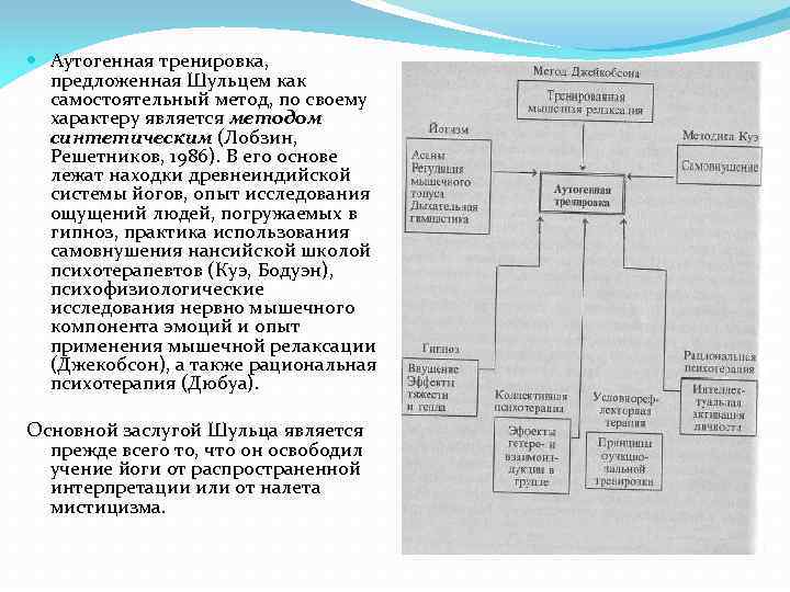 Психологическое занятие аутогенная тренировка