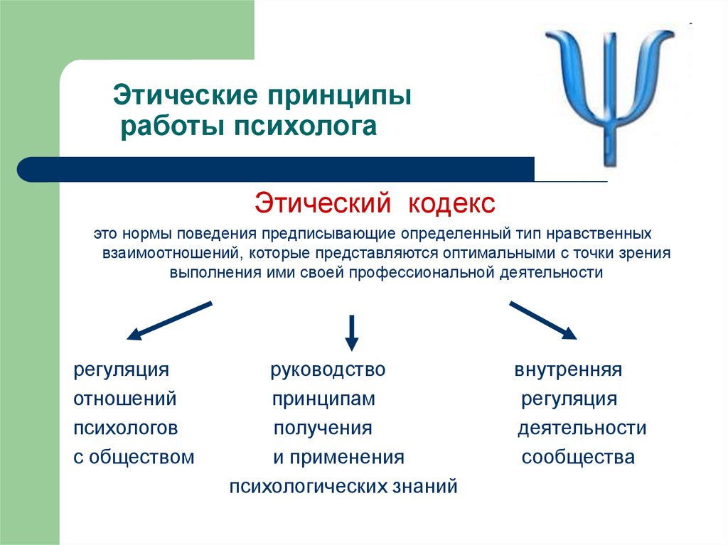 Этический кодекс психолога российского психологического общества