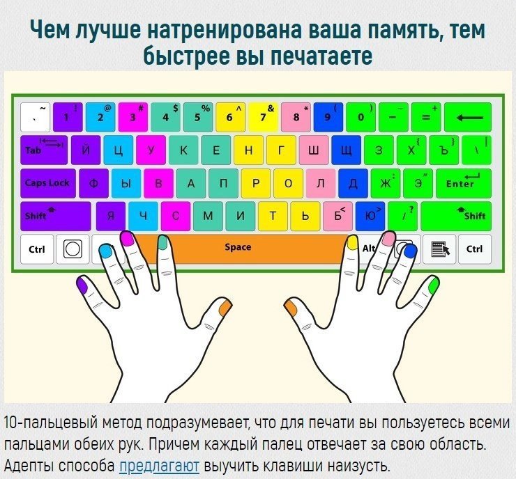 Клавиатурный тренажер онлайн