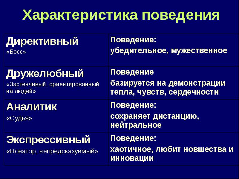 Поведение - это что такое? понятие, типы, принципы и нормы поведения - psychbook.ru