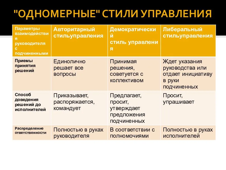 Стили руководителя