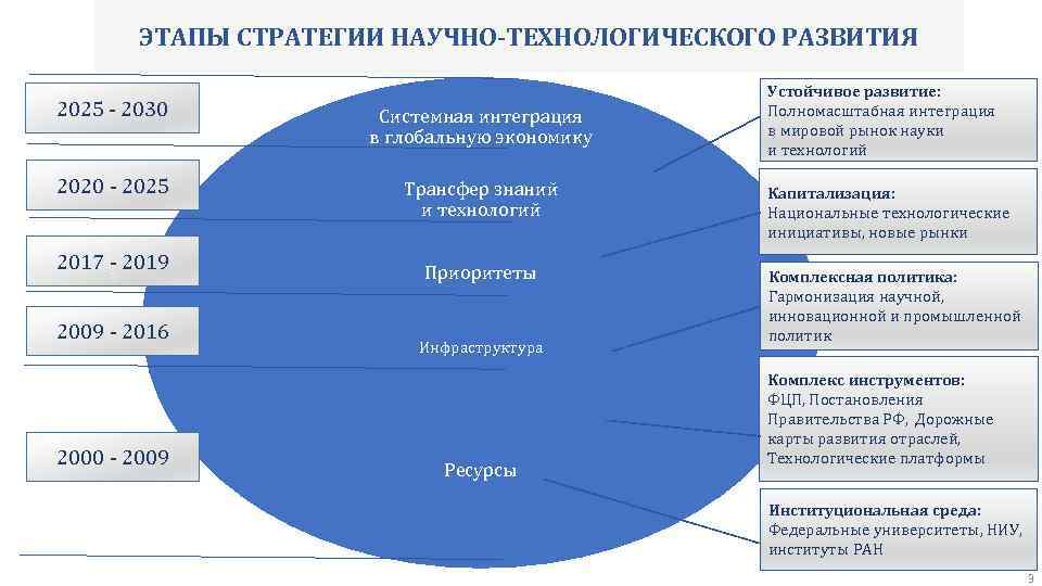 Стратегический прорыв: возможности и перспективы  кулькина татьяна борисовна