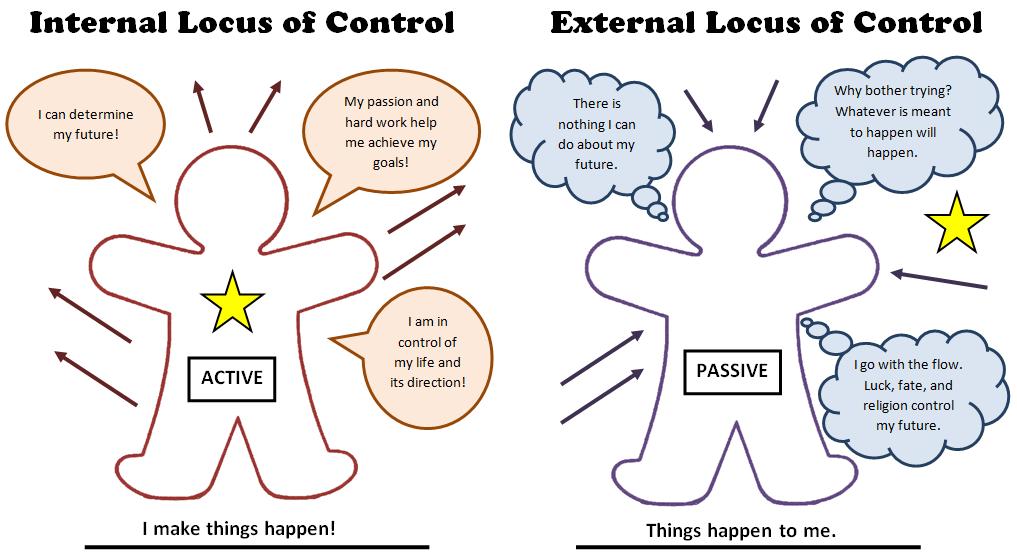 Локус контроля и саморазвитие