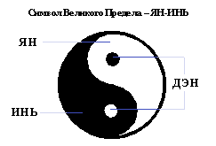 Символ инь ян: мужское и женское начало