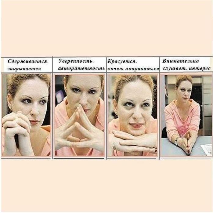 Варианты жестов, связанных с принятием решения - общее представление об языке телодвижений