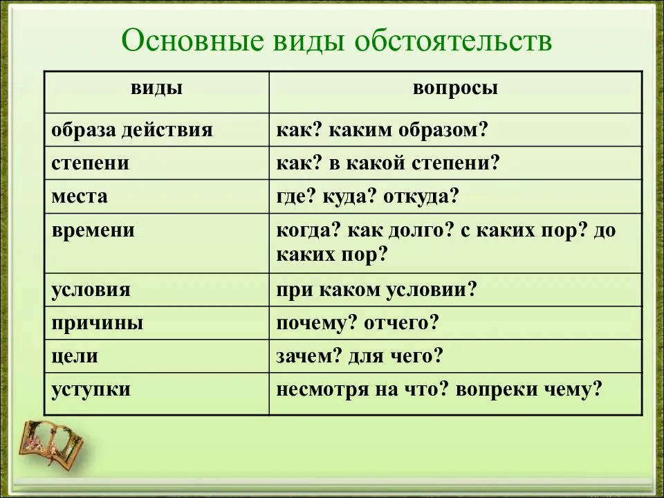 Что такое обстоятельство в русском языке