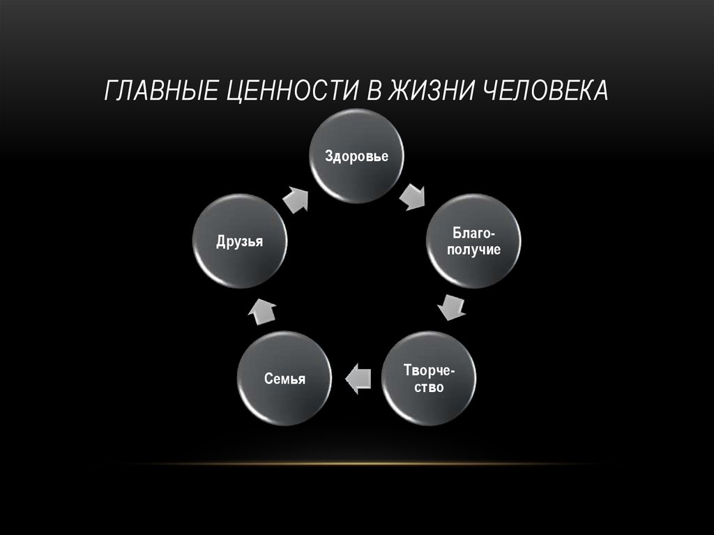 Основные жизненные ценности человека | психология на psychology-s.ru