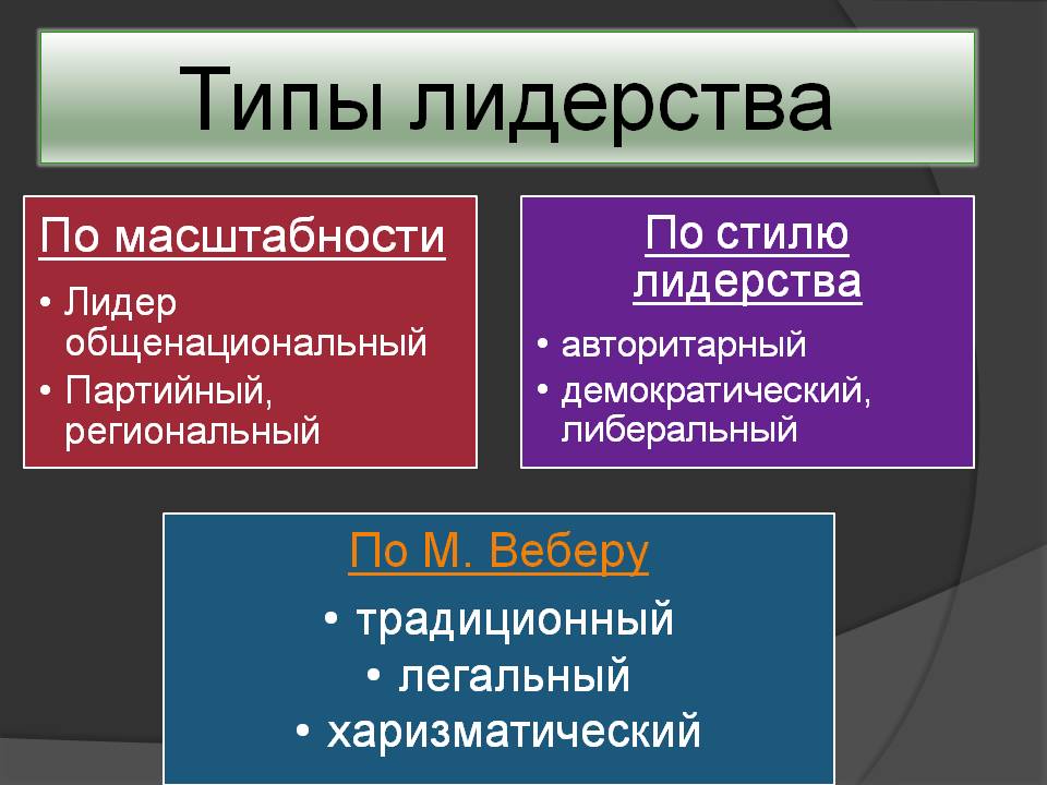 Стили общества. Типы лидерства. Типы политического лидерства. Типы лидерства Обществознание. Типы политических лидеров.