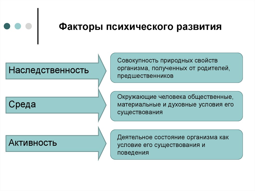 Основные критерии, теоретических подходов к выделению закономерностей презентация, доклад, проект