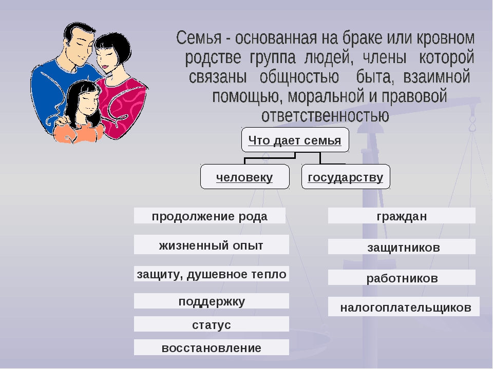Психология семейных отношений - функции семьи, кризисы отношений