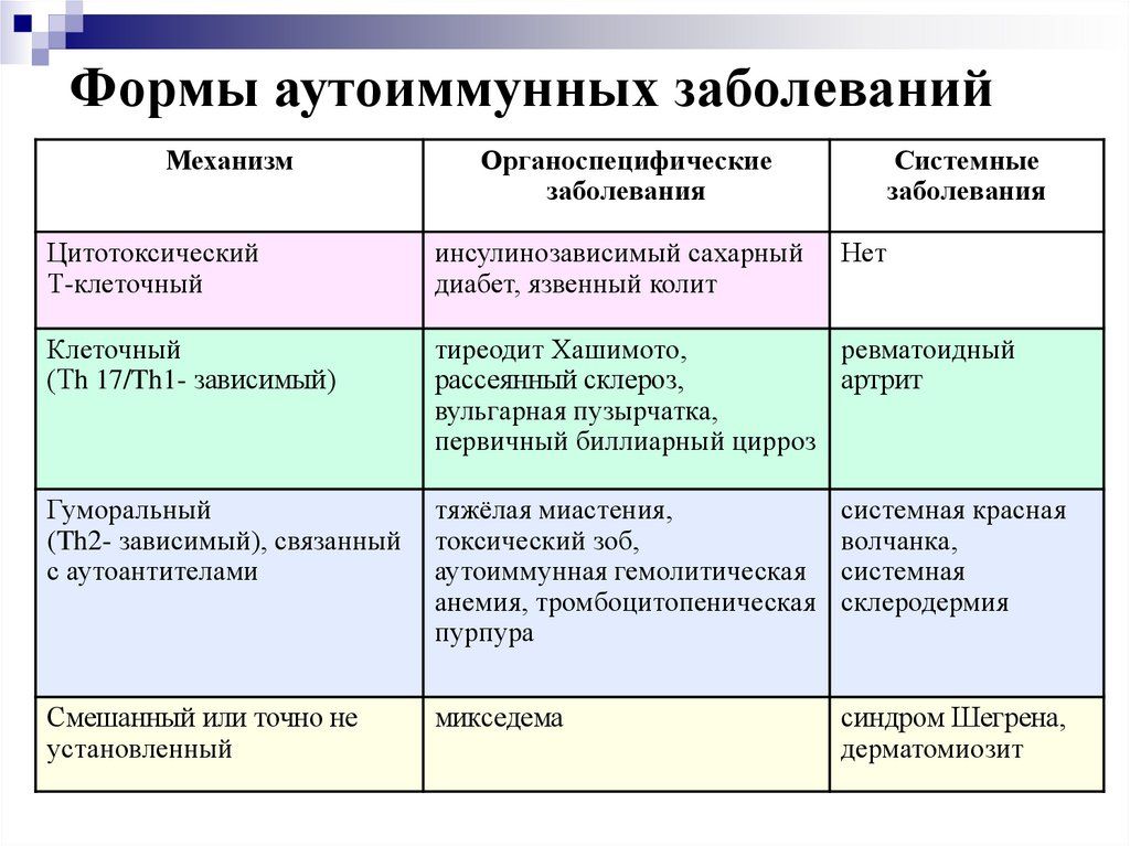 Как делать аутотренинг? | humanscan.ru