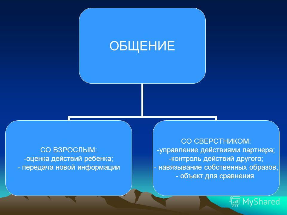 Отношение к собственному образу. Управление и игра взаимосвязь. отношение к оценке взрослого. роль взрослых в формировании у ребенка новых схем действий. структура образа сверстника.