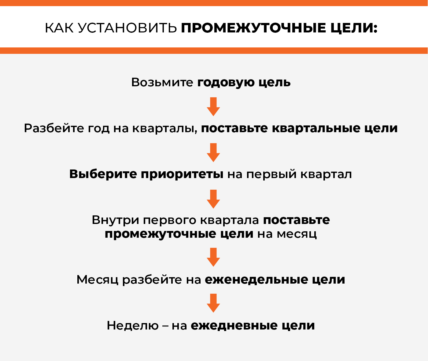 Поставь цель создай план и подними фильм