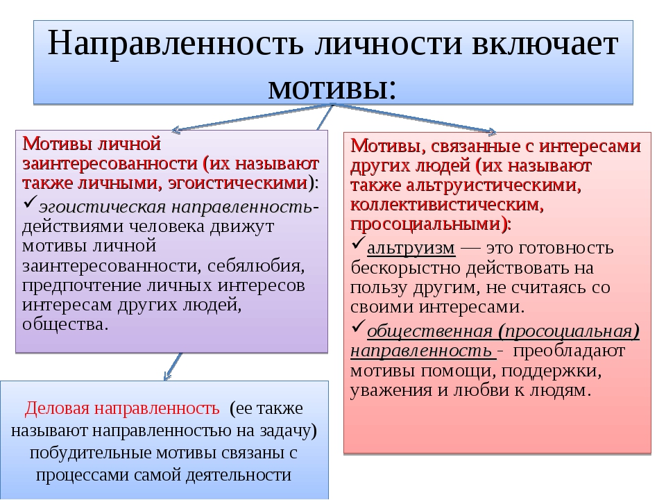 Направленность личности - что это такое в психологии: понятие, виды и формы | mma-spb.ru