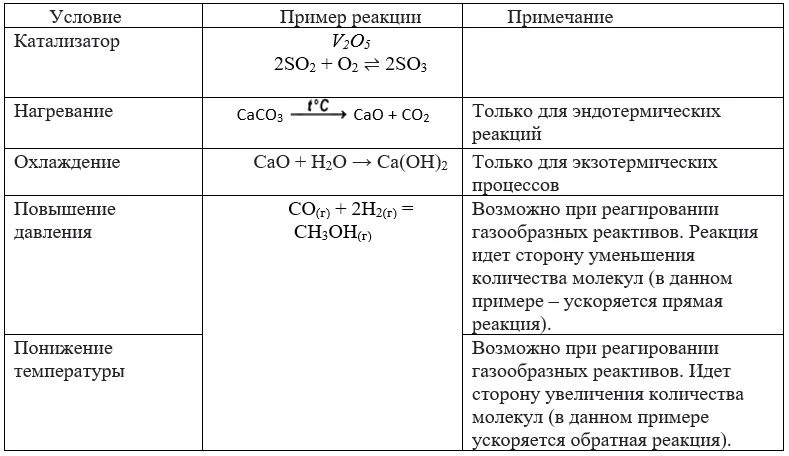 Таблица реагирующих веществ. Обратимые каталитические реакции. Классификация химических реакций по возможности протекания процесса. N2+h2 условия протекания реакции. Условия протекания реакций 8 класс