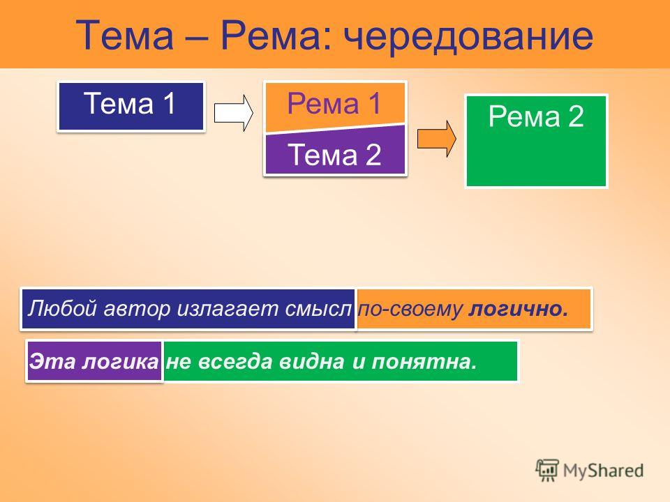 Темам р. Тема и Рема. Тема и Рема в лингвистике. Тема и Рема примеры. Тема и Рема в русском языке.