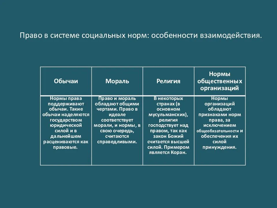 Критерии общности. Право в системе социальных норм. Право в системе социальных.номи.