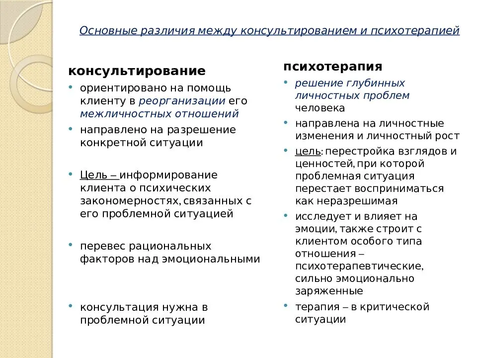 Методы психотерапии и консультирования в российской федерации