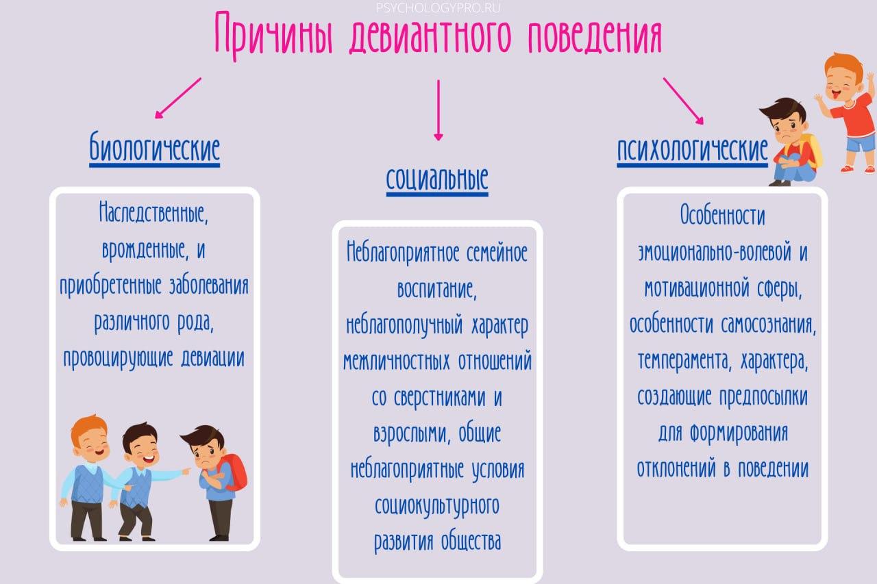 Приведите примеры поступков образцов поведения которые раньше были нормой теперь стали девиацией