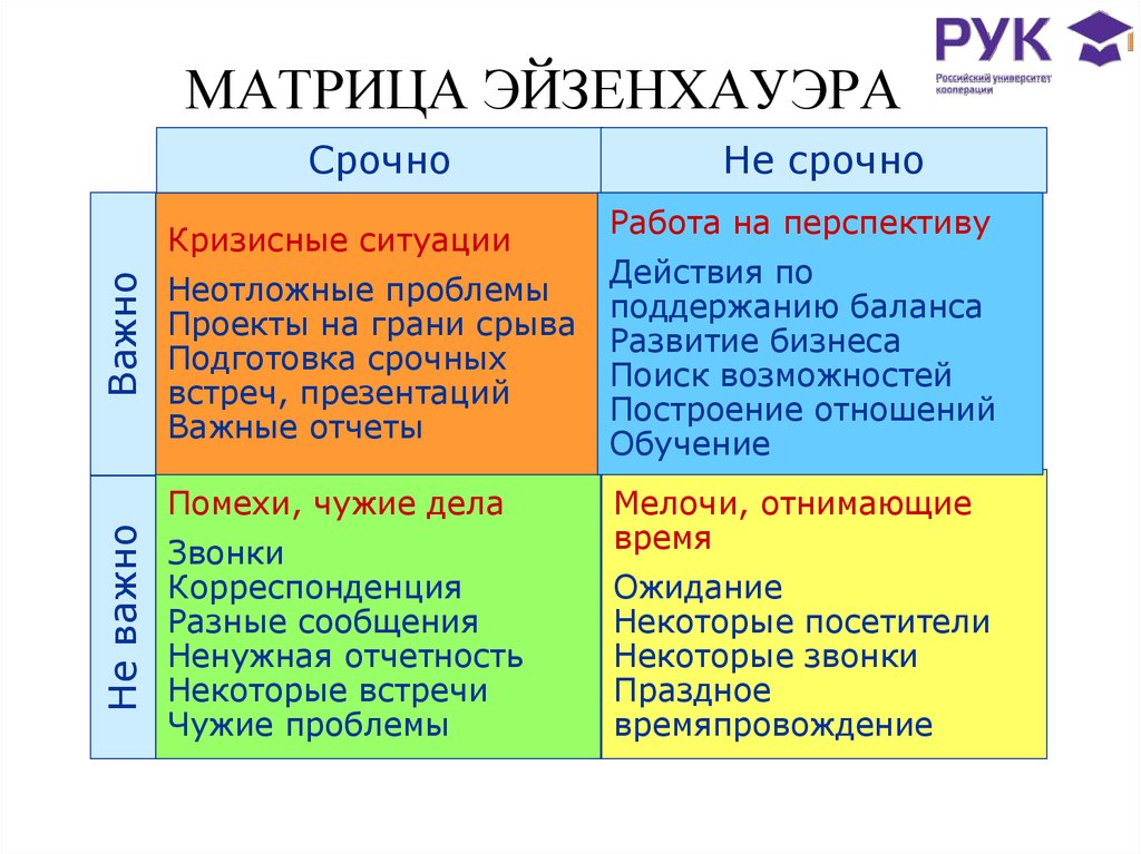 Матрица эйзенхауэра. примеры распределения дел :: syl.ru