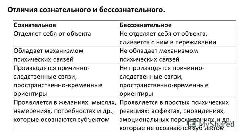 Предсознание. память и уход за ней. уильям уокер аткинсон.