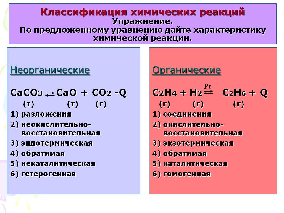 Примеры классификации реакций. Как давать характеристику химическим реакциям. Как дать характеристику реакции в химии. Химические реакции классификация химических реакций. Классификация химических реакций охарактеризуйте реакции.