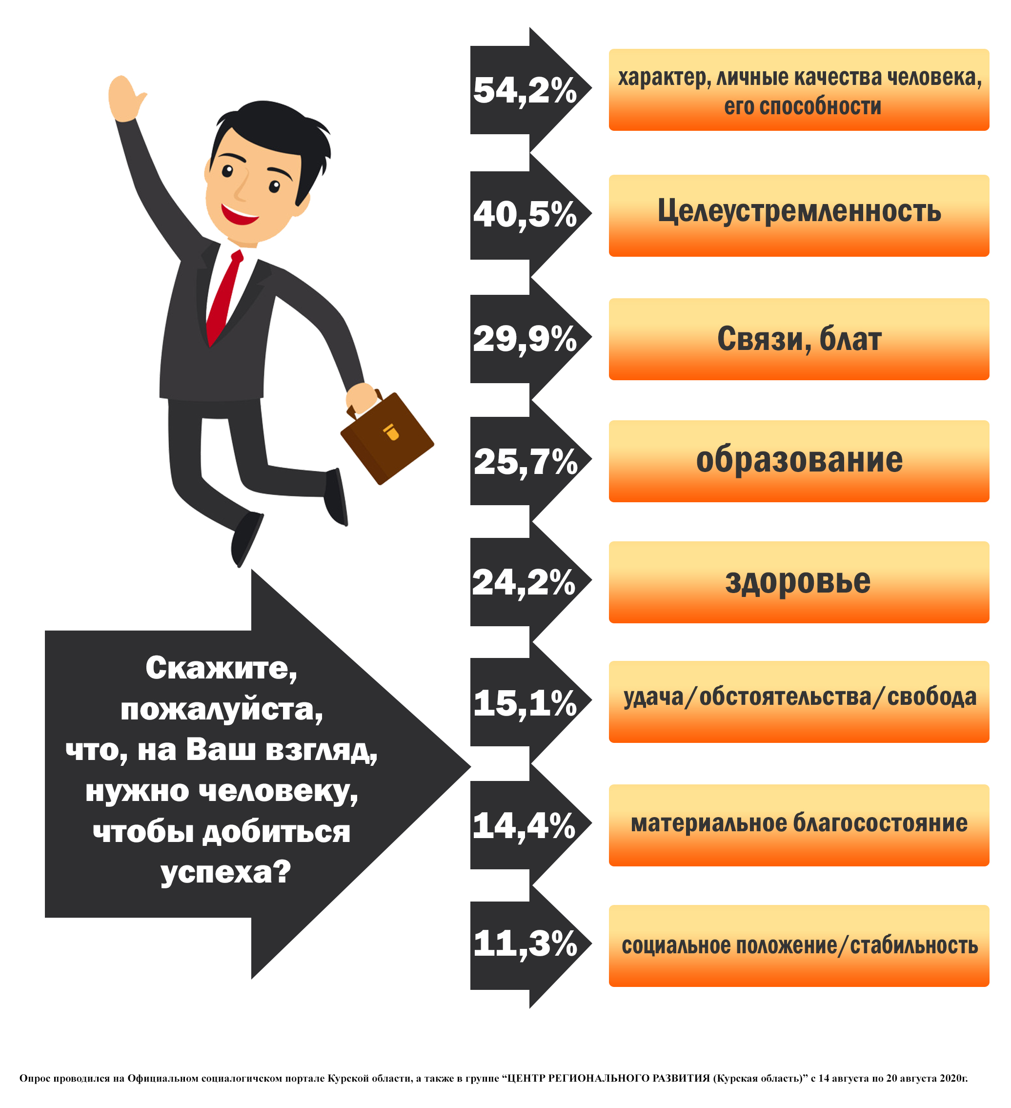 Как стать лучше: топ-7 приложений-мотиваторов на все случаи жизни | ichip.ru