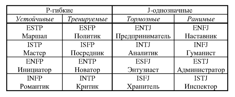 Радуга характеров. психотипы в бизнесе и любви [иван карнаух] (fb2) | клиб - электронная библиотека! много книг