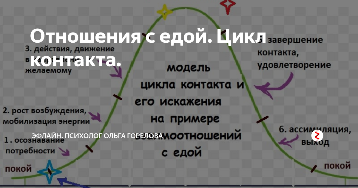 Мета-потребности и задачи развития | psyfactor-self.ru