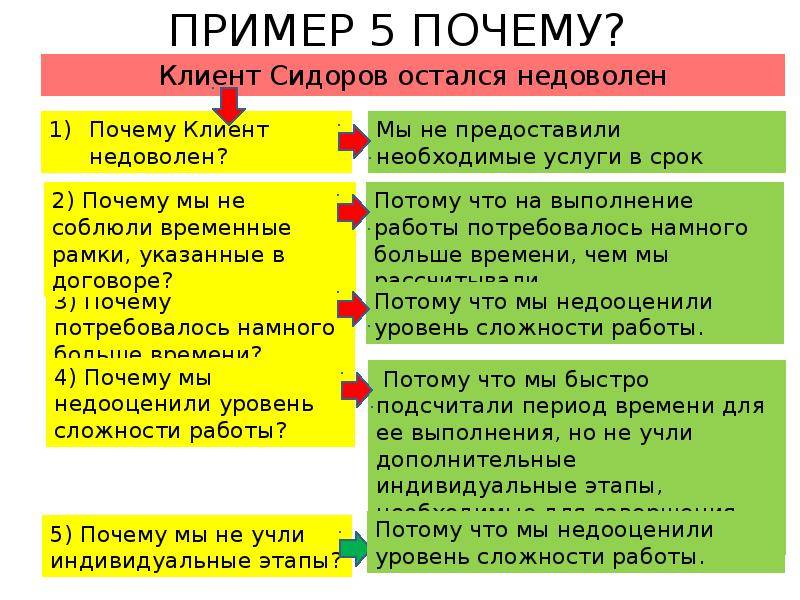 Вопрос о хобби на собеседовании: как правильно ответить, почему спрашивают - ladiesvenue.ru