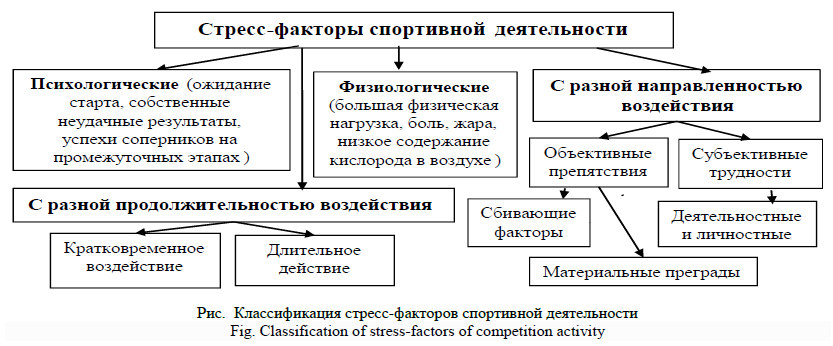 Концепция социально ответственного бизнеса в россии и в мире