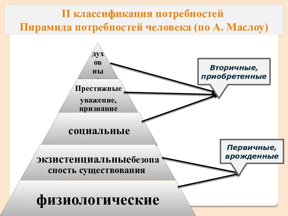 Пирамида потребностей маслоу: теория и практическое применение – impulsion.ru
