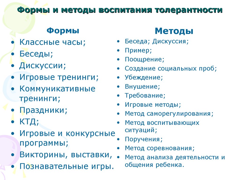 Методы средства и формы воспитания в современной педагогике презентация