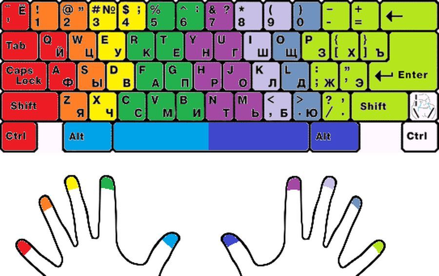 Как научиться быстро печатать на клавиатуре - метод "слепой" печати